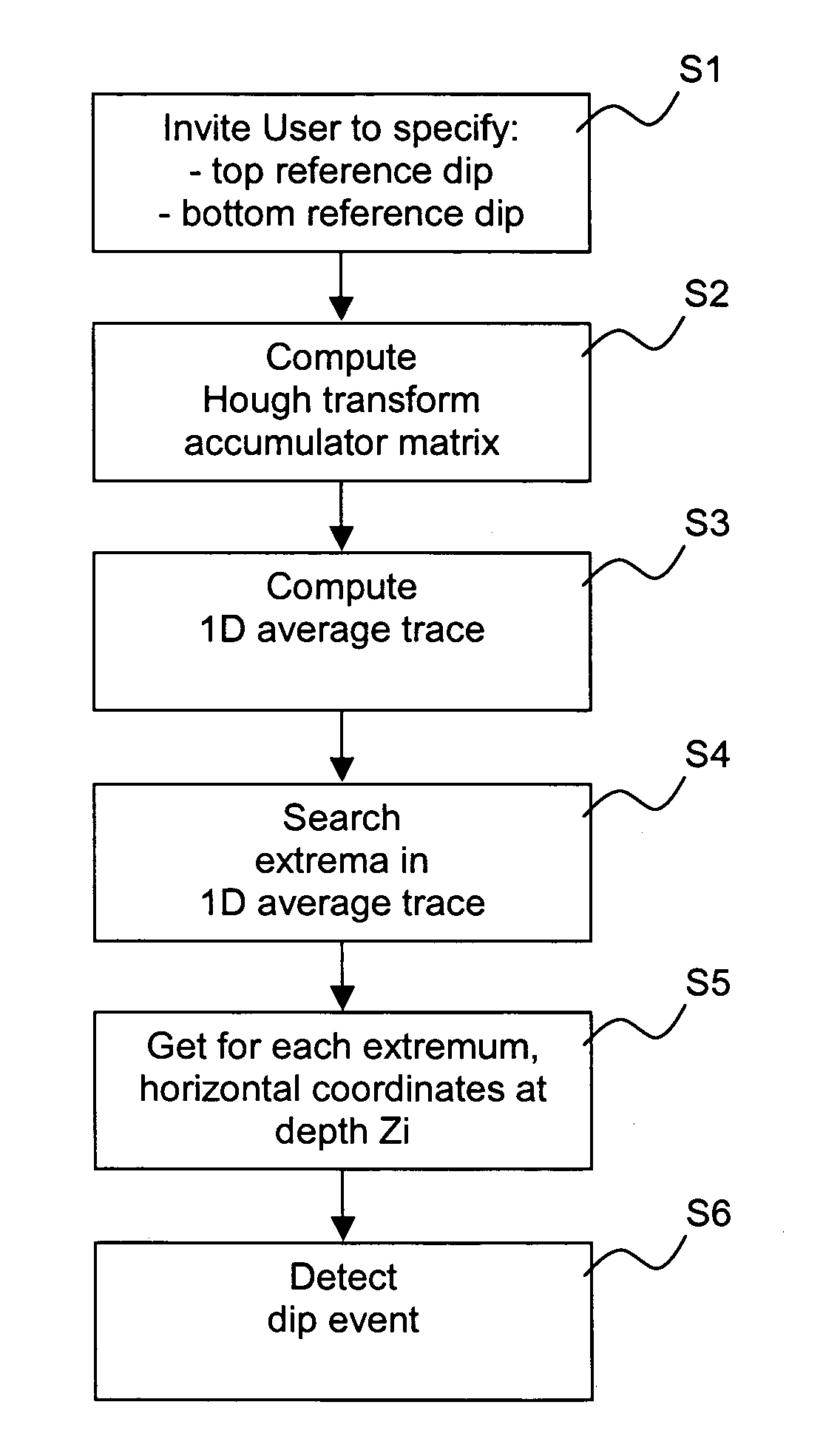 Method of determining planar events from borehole or core images