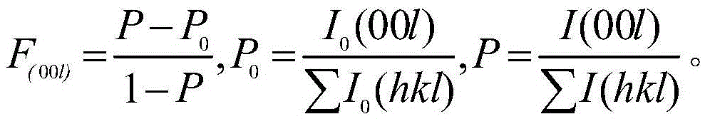 A kind of preparation method of Ni-doped ZNO textured thermoelectric material