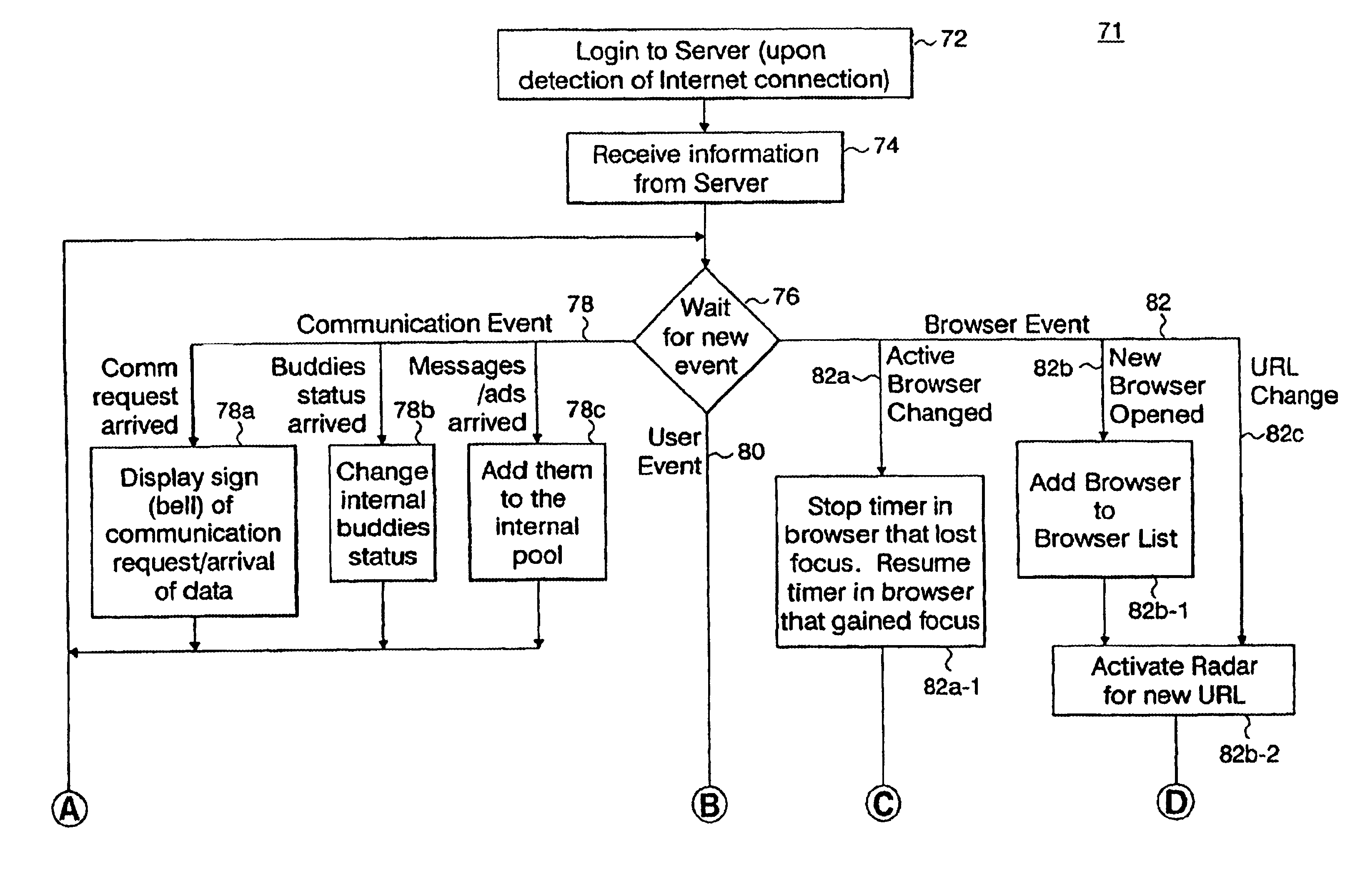 System and method for processing and presenting internet usage information to facilitate user communications