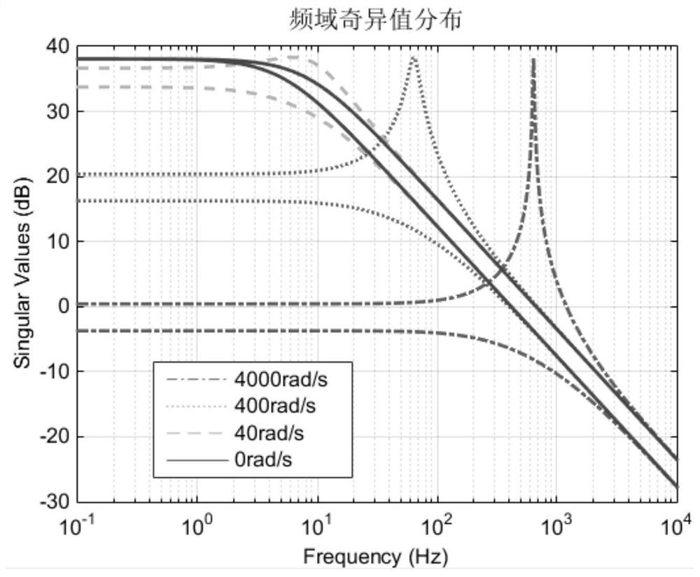 Nonlinear current simulation and robust control method of motor simulator