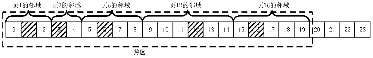 Active memory prediction migration method in virtual machine migration process