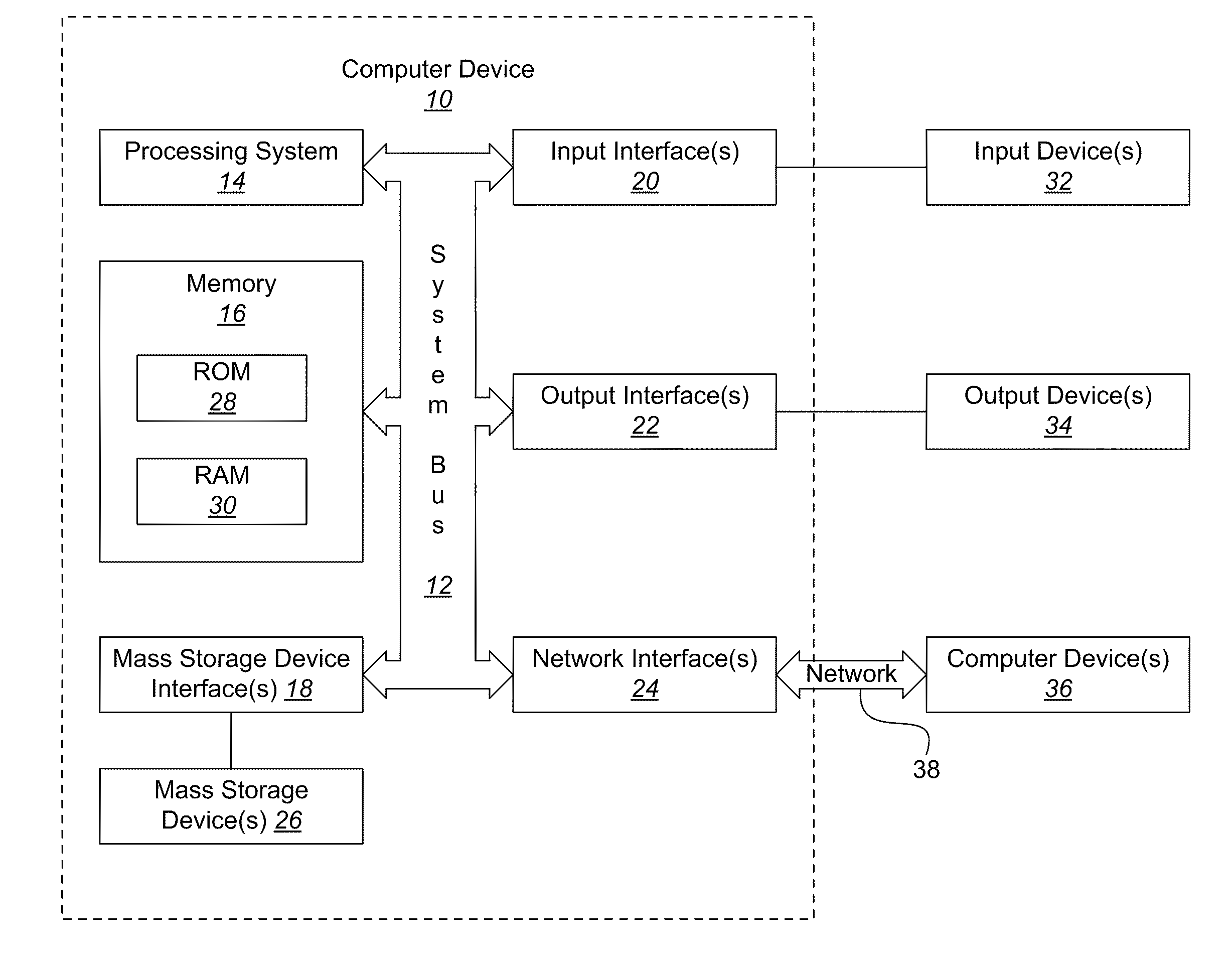 System for professional development training, assessment, and automated follow-up