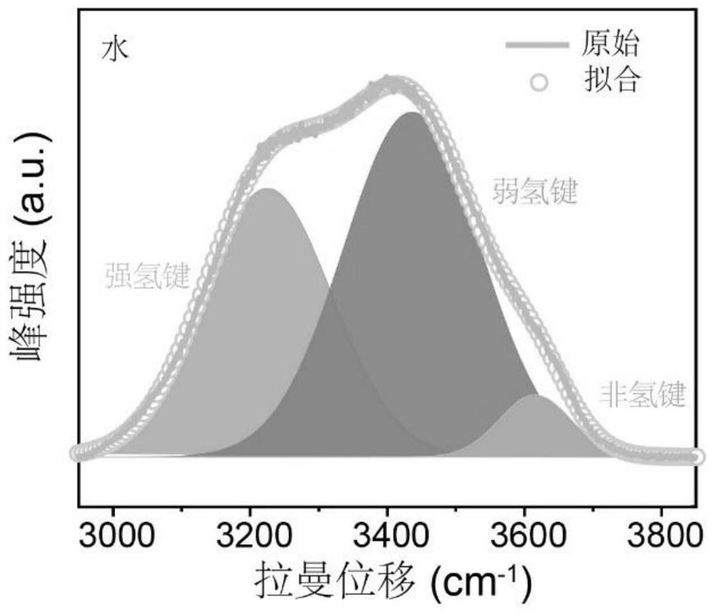 Aqueous zinc ion battery electrolyte for inhibiting vanadium dissolution of vanadium-based positive electrode as well as preparation method and application thereof