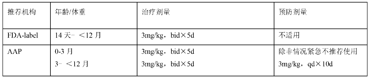 Orally disintegrating tablet suitable for infants and children and preparation method thereof