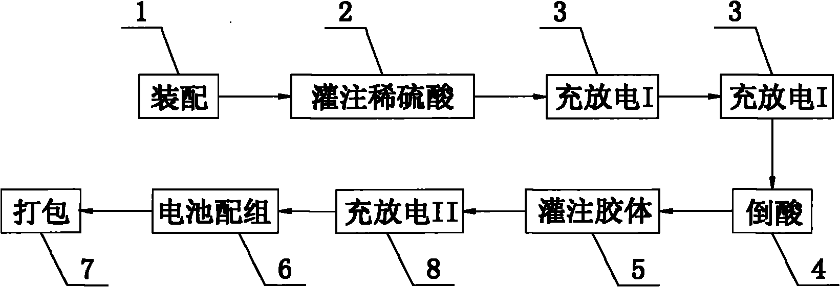 Internal formation process for high-capacity gel battery