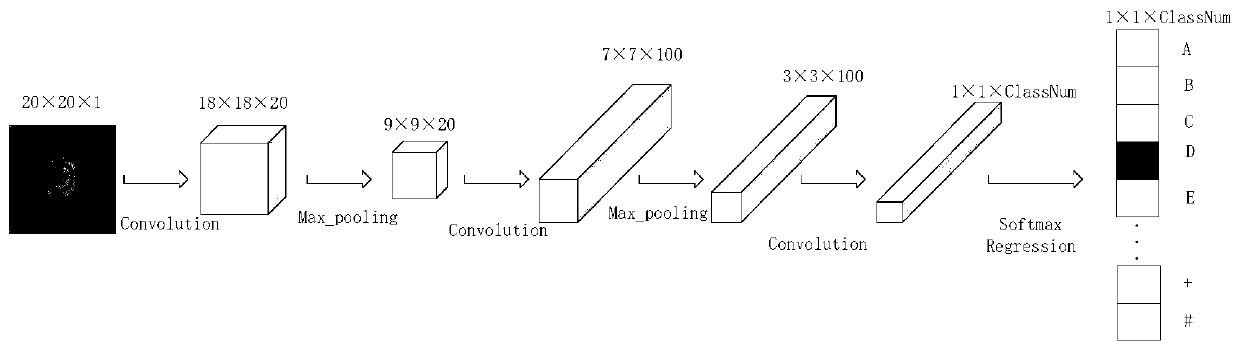 A character recognition method based on convolutional neural network