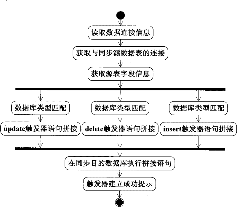 Method for migrating production data of weaving workshop