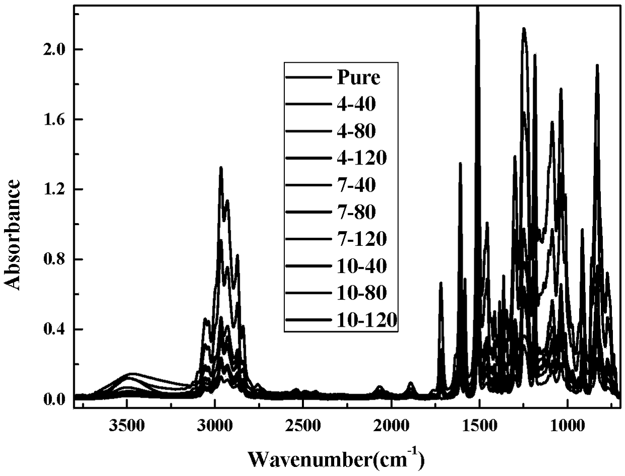 Application of novel epoxy modified heat-resisting liquid silicon rubber