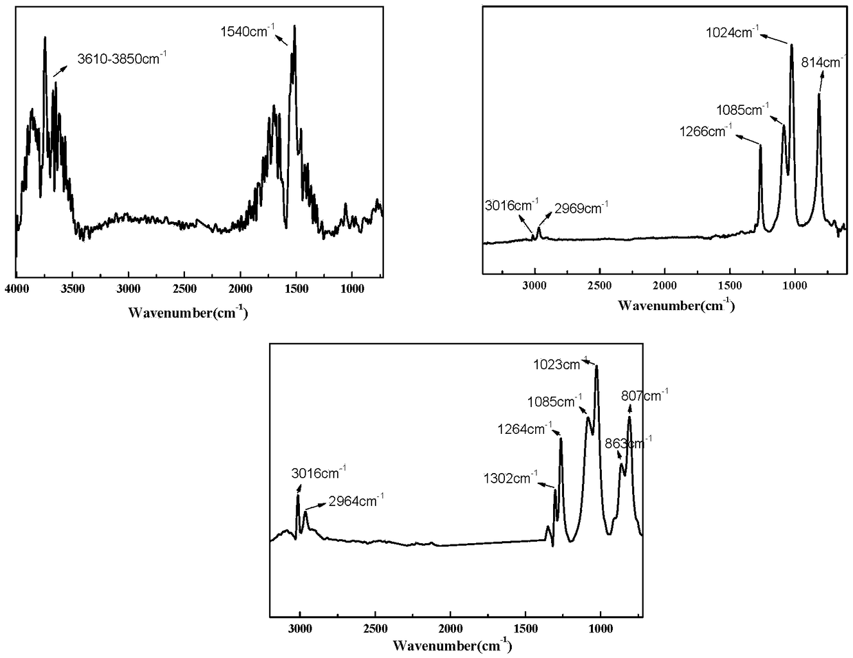 Application of novel epoxy modified heat-resisting liquid silicon rubber