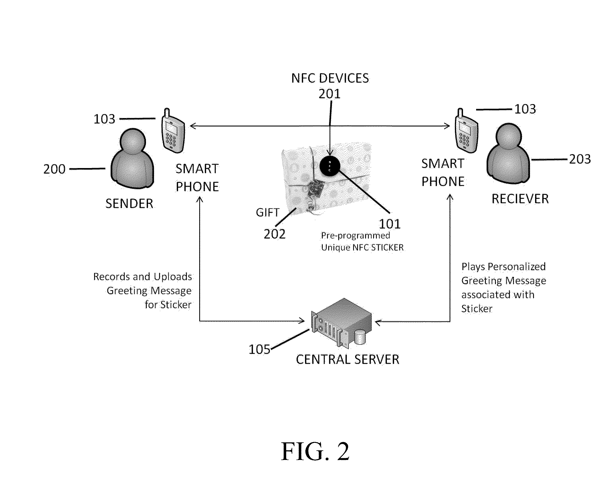 Methods and systems for communicating greeting and informational content using NFC devices