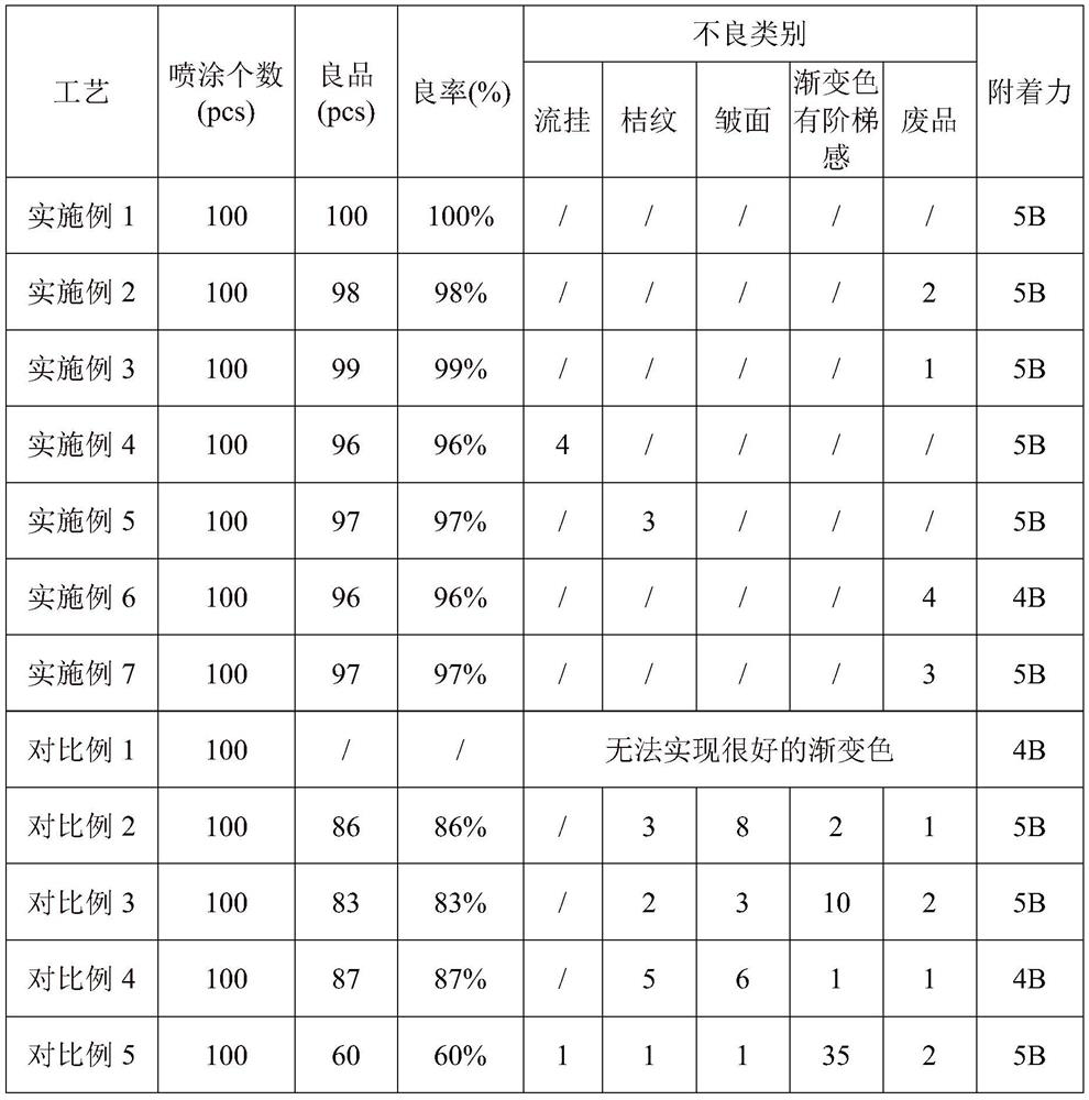 Glass Gradient Spraying Process, Gradient Color Glass Cover and Electronics