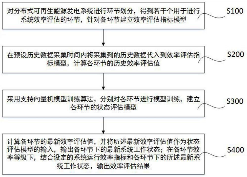 Multi-objective optimization configuration method and system for AC/DC hybrid system