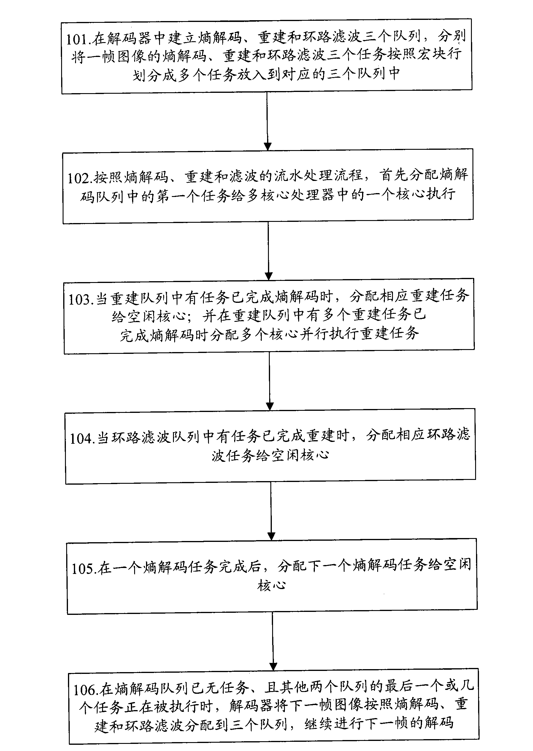 Method and device for decoding image in parallel by multi-core processor