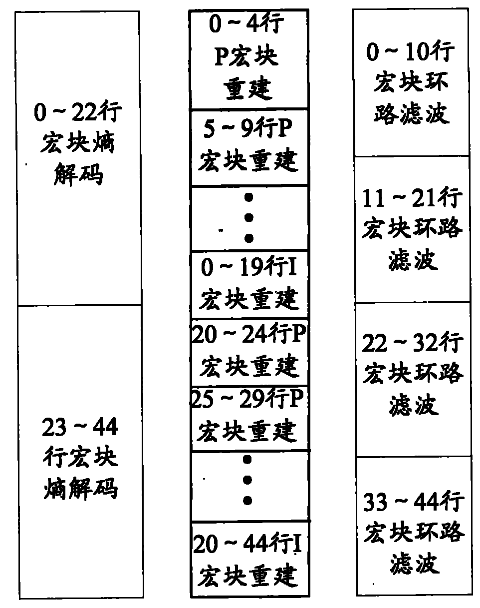 Method and device for decoding image in parallel by multi-core processor