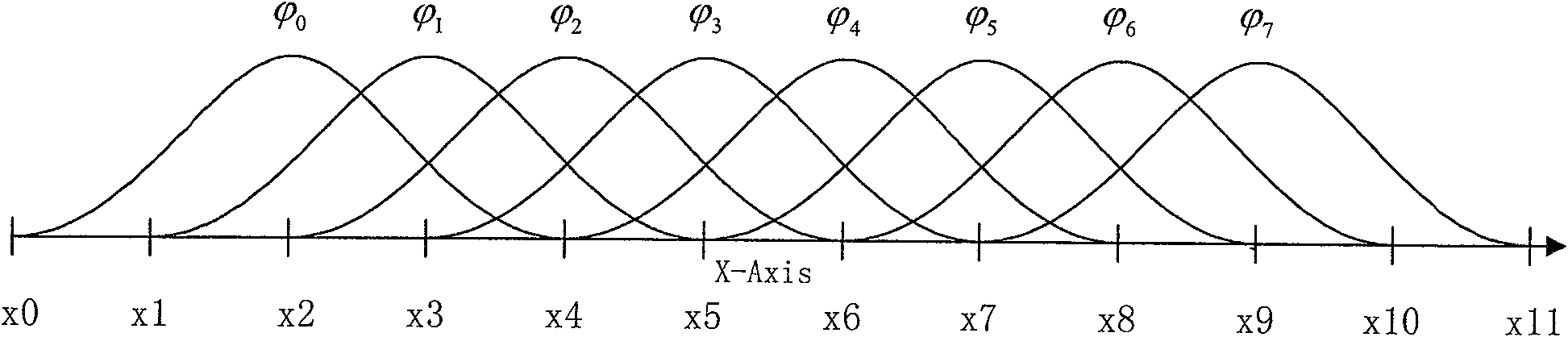 Method and device for digital image interpolation