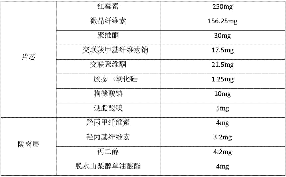 Erythromycin enteric-coated tablet and preparation method thereof