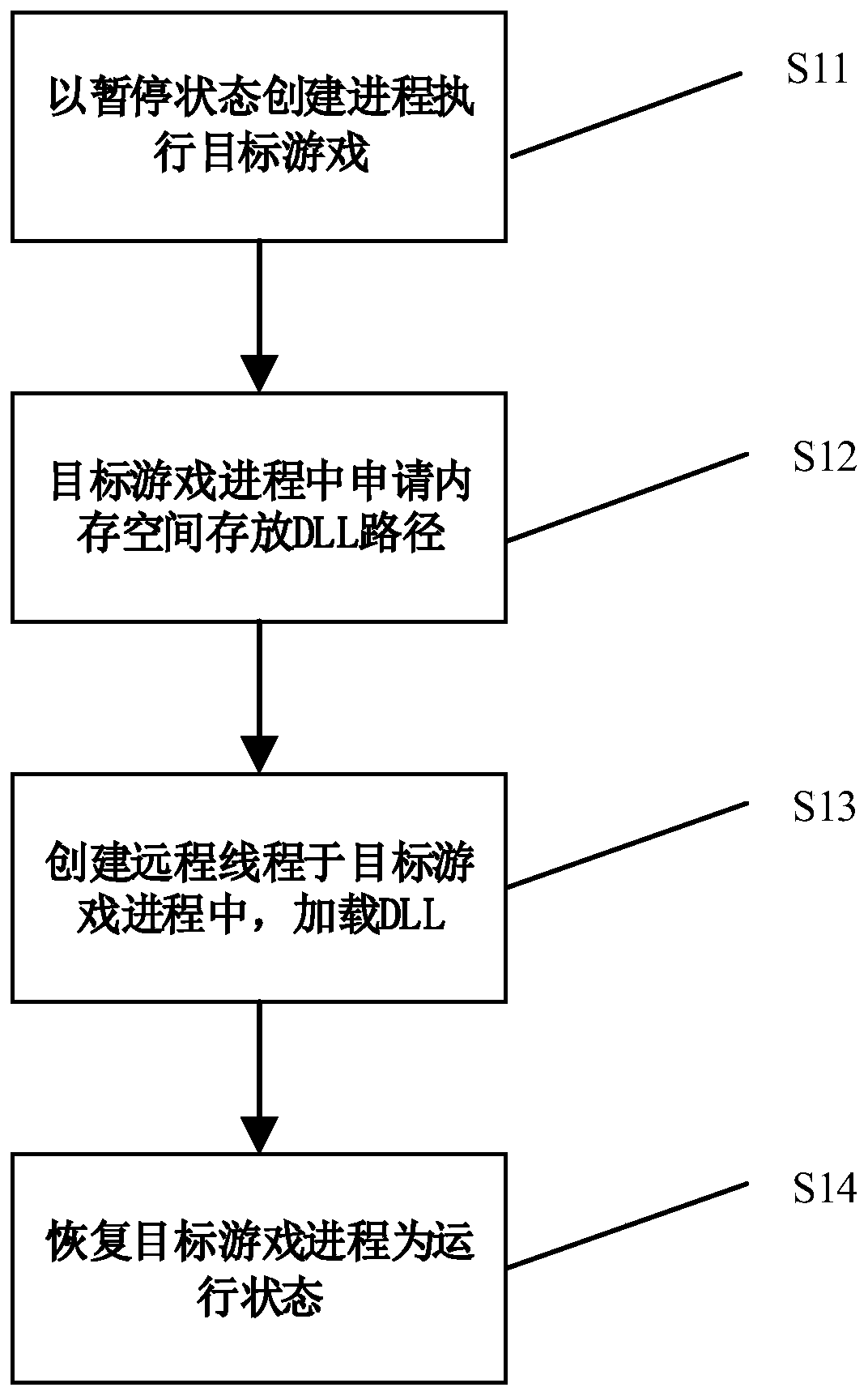 A cloud game data acquisition method and system