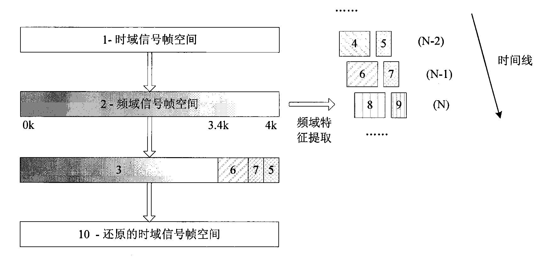 Method for hiding redundant information in G.711 phonetic coding