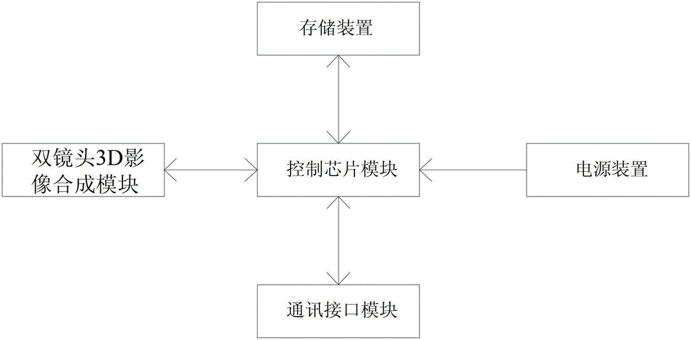 3D video recorder with multi-lens switching zoom