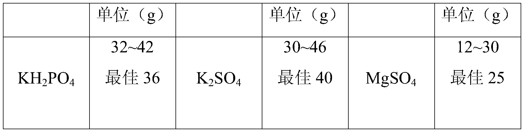 Musaica cultivation nutrient solution and fertilizing method thereof