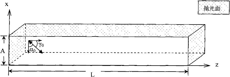 Polarized beam splitting prism and method