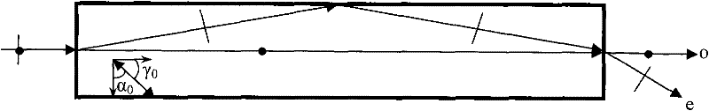 Polarized beam splitting prism and method