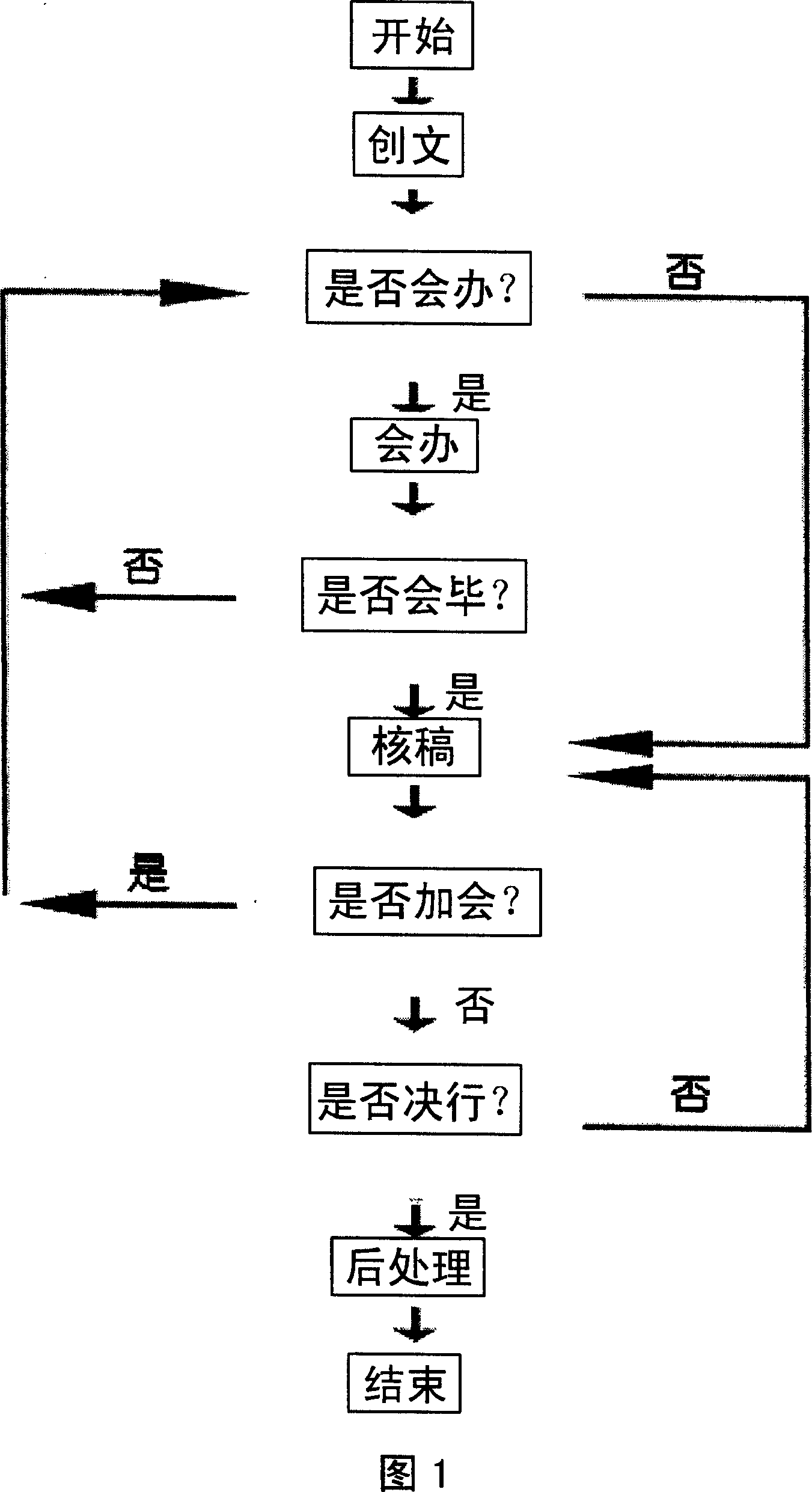 XML vector graphics technology based electron file and window online signing method