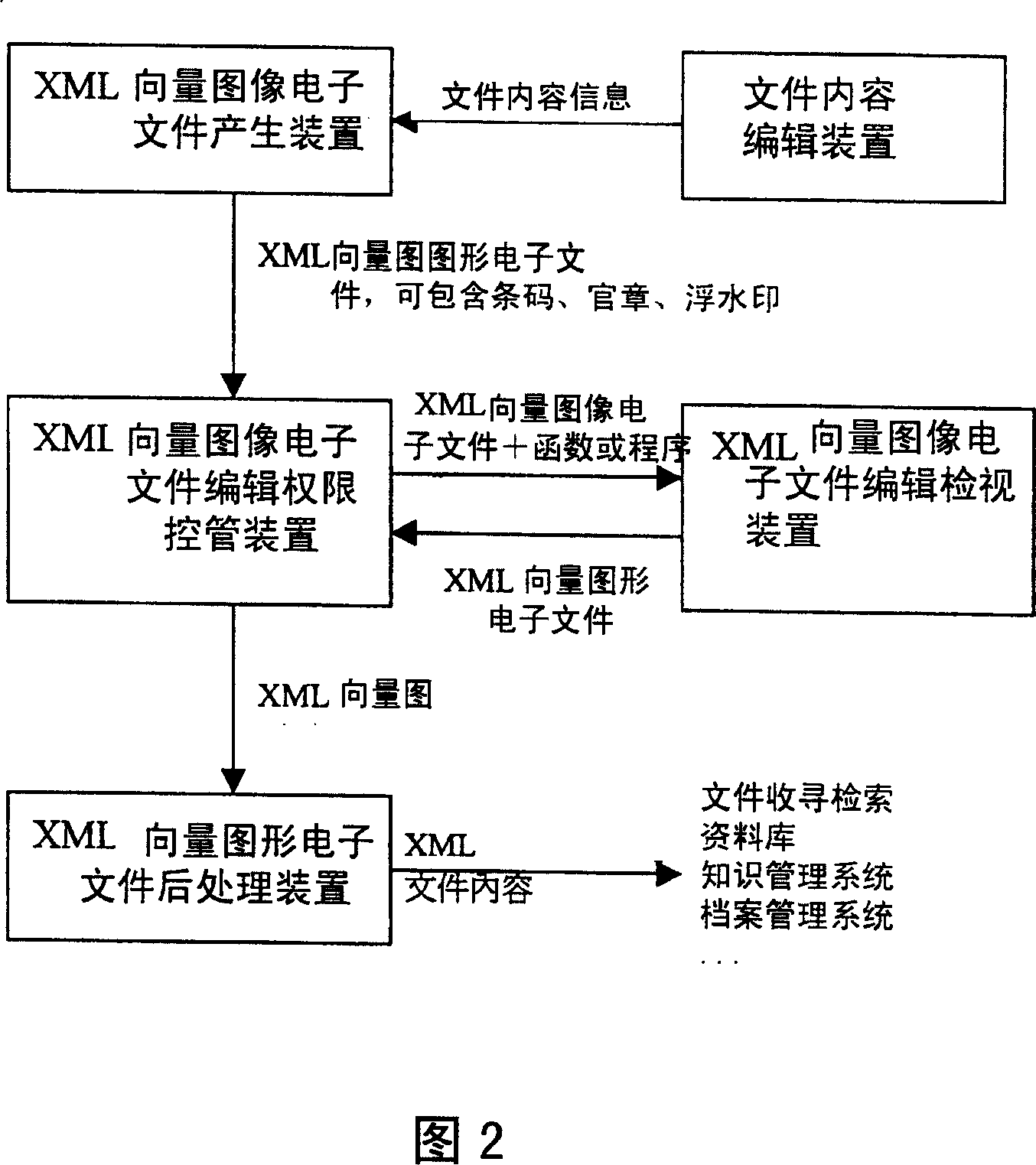 XML vector graphics technology based electron file and window online signing method