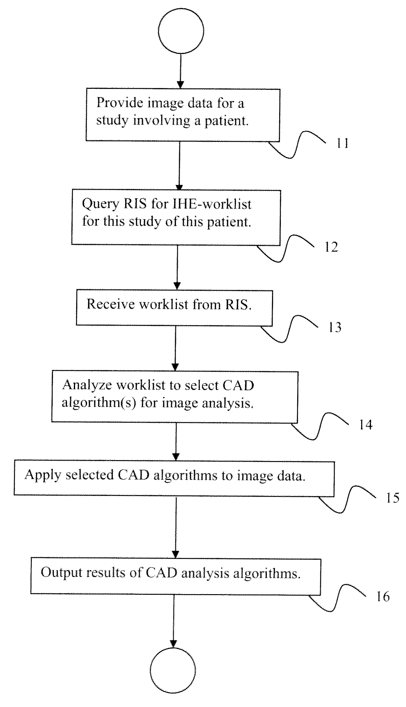 System and Method for Intelligent CAD Processing