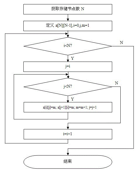 A method for safe storage of files based on network multi-nodes