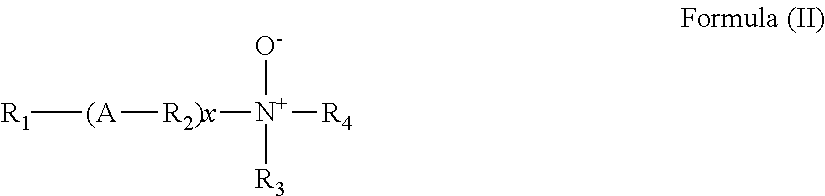 Dilutable surfactant composition