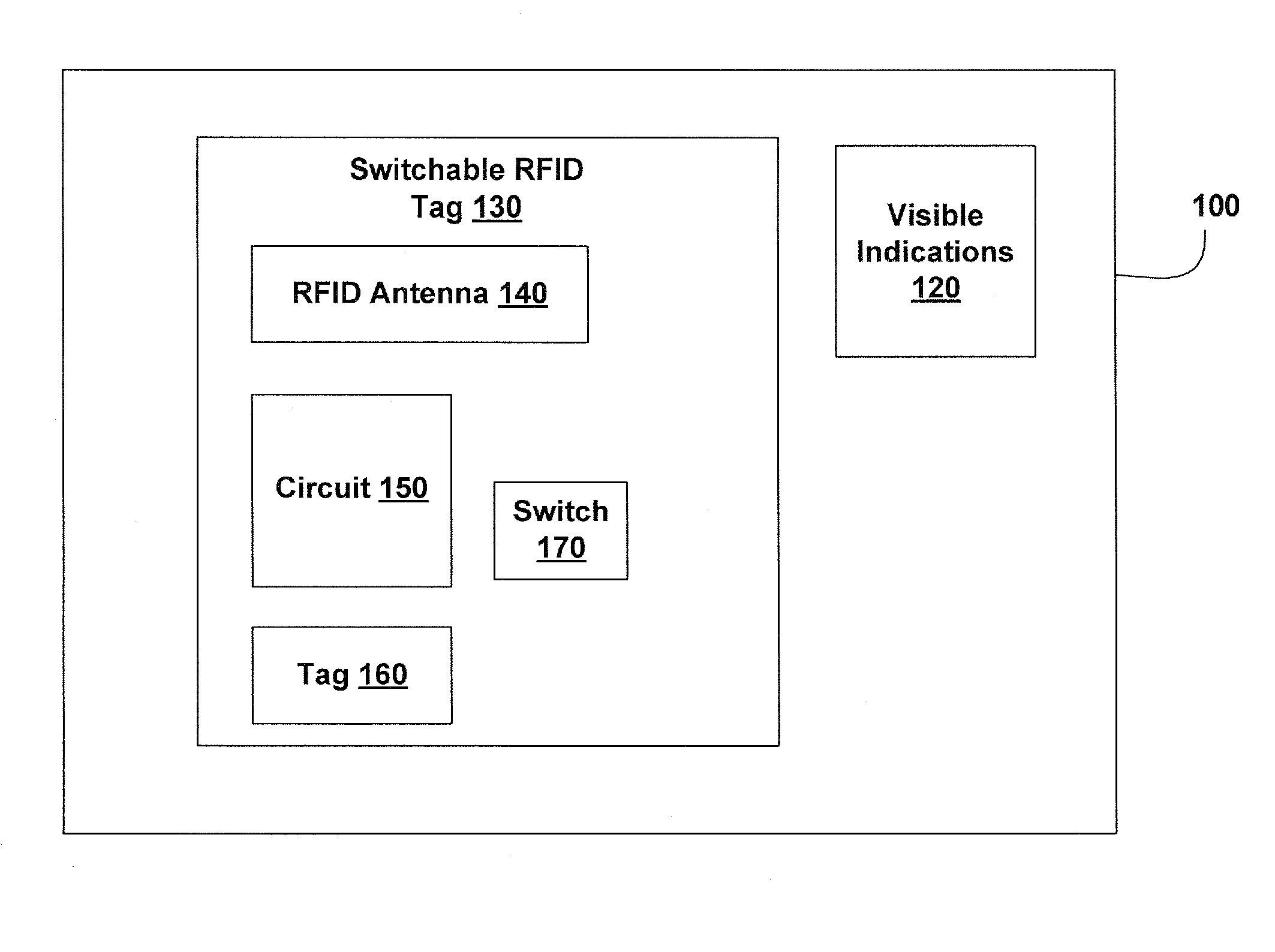 RF Powered Remote Control