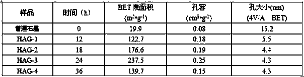 Ruthenium ammonia synthesis catalyst with high-specific-surface-area graphite as carrier and preparation of ruthenium ammonia synthesis catalyst