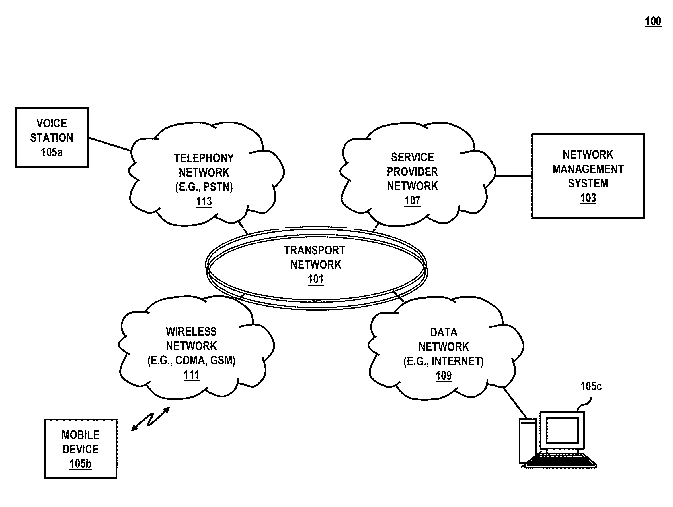 Method and system for providing a shared demarcation point to monitor network performance