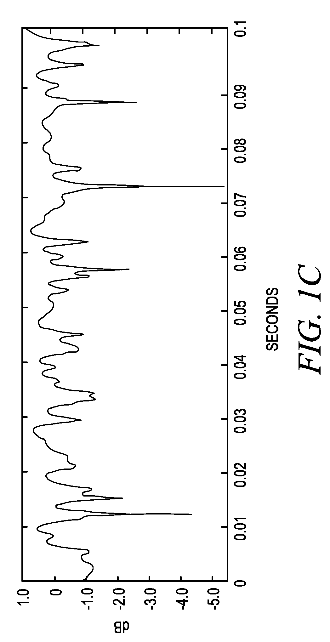 System and method for performing macro-diversity selection and distribution of routes for routing data packets in Ad-Hoc networks