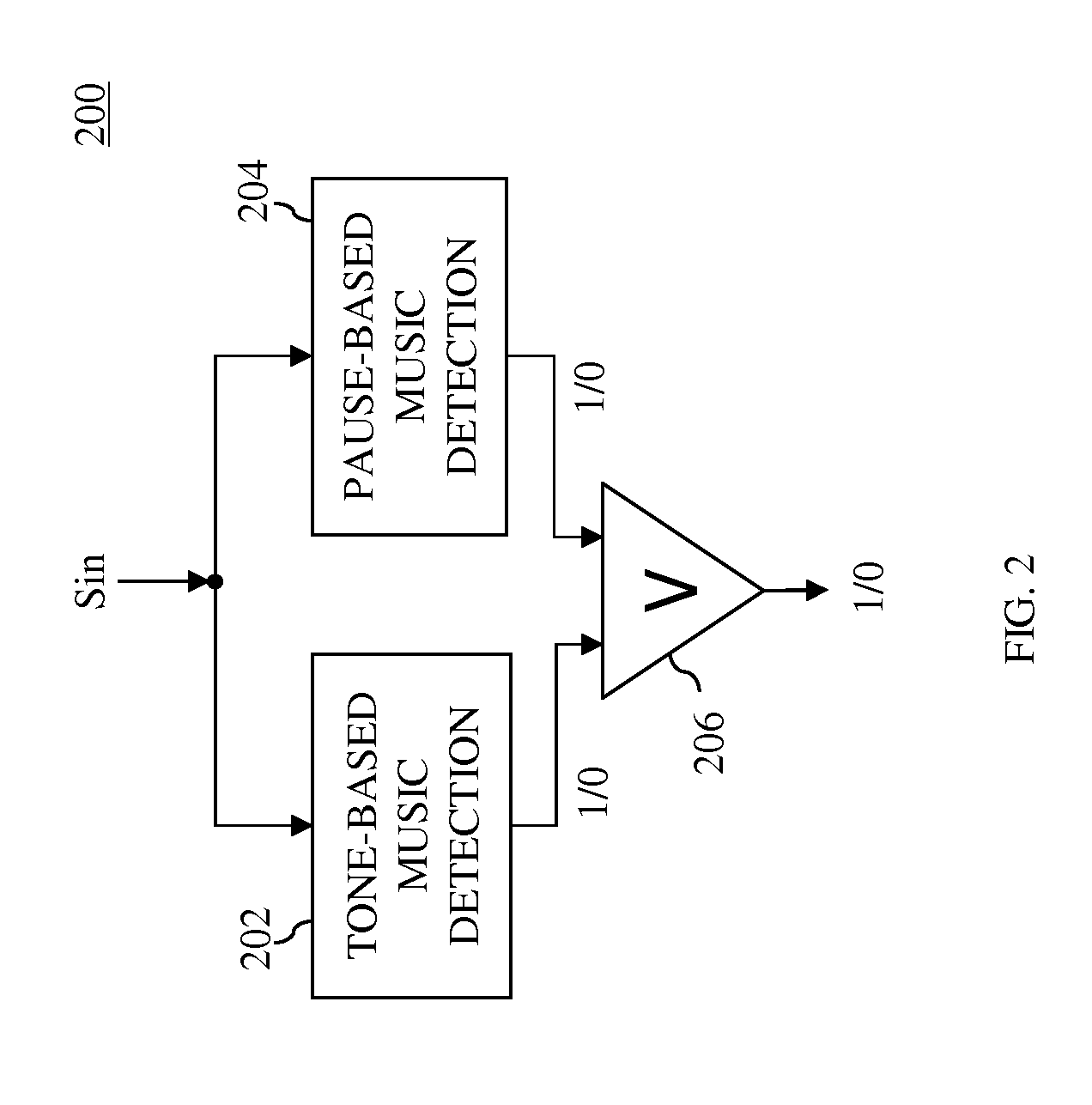 Music detection based on pause analysis