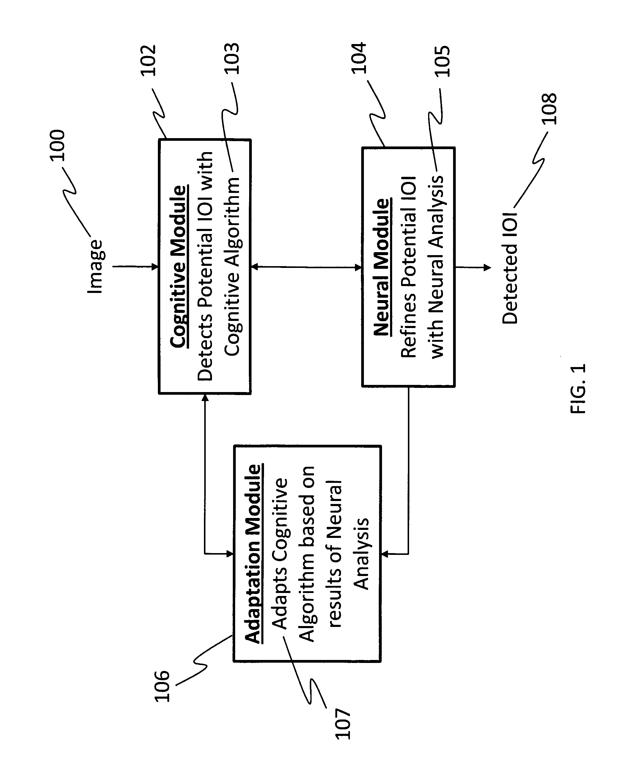 Cognitive-neural method for image analysis