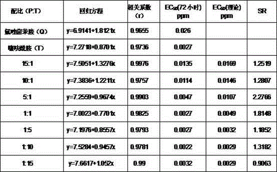 Bactericidal composition containing penflufen and thifluzamide