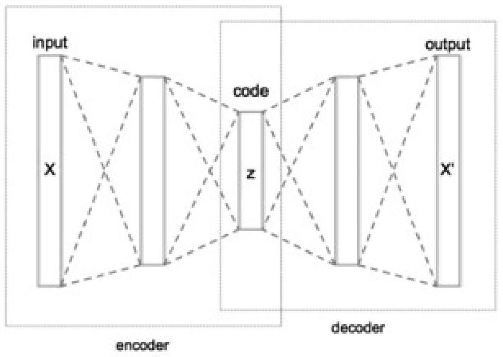 A risk identification method and device