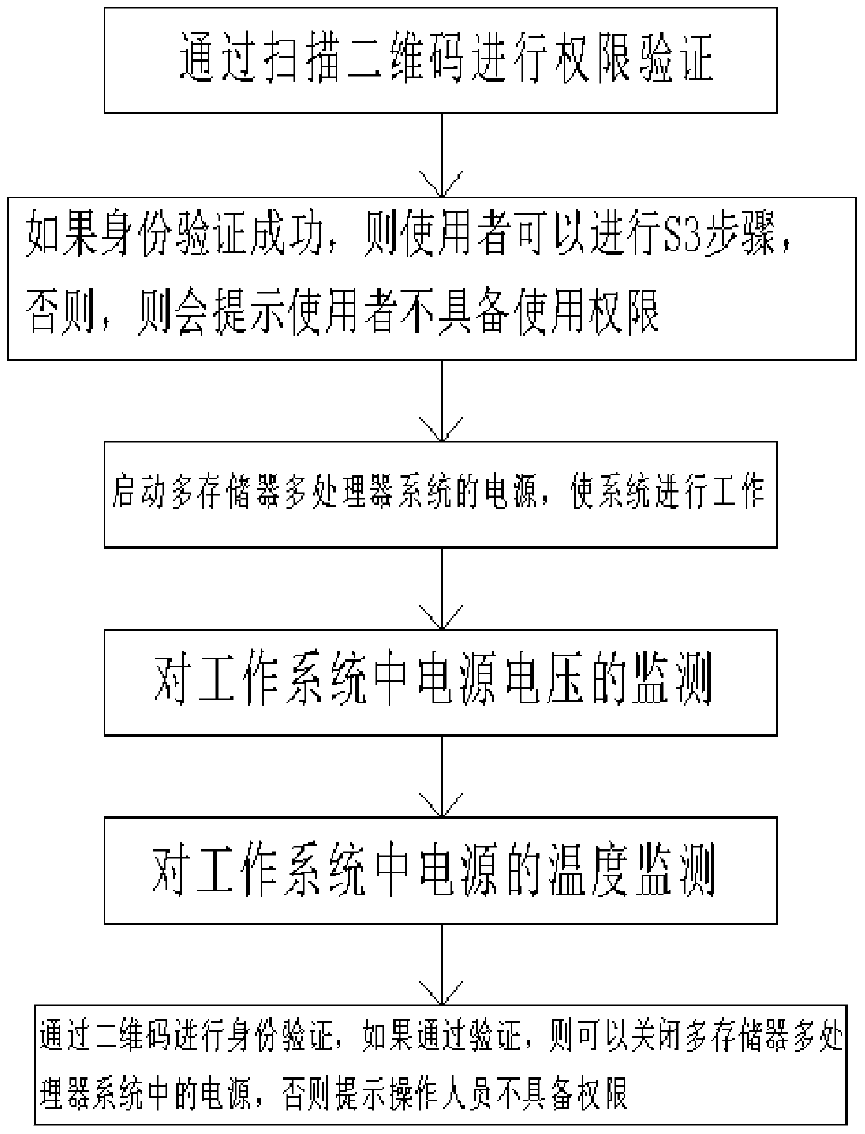 A power management method for a multi-memory multi-processor system