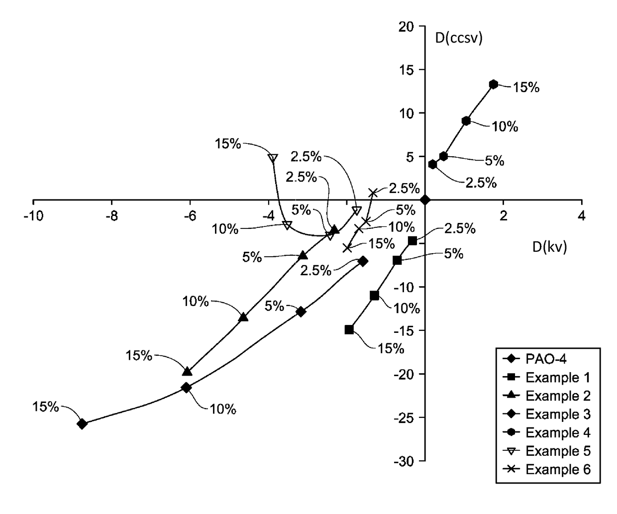 Cold Cranking Simulator Viscosity Reducing Base Stocks and Lubricating Oil Formulations Containing the Same