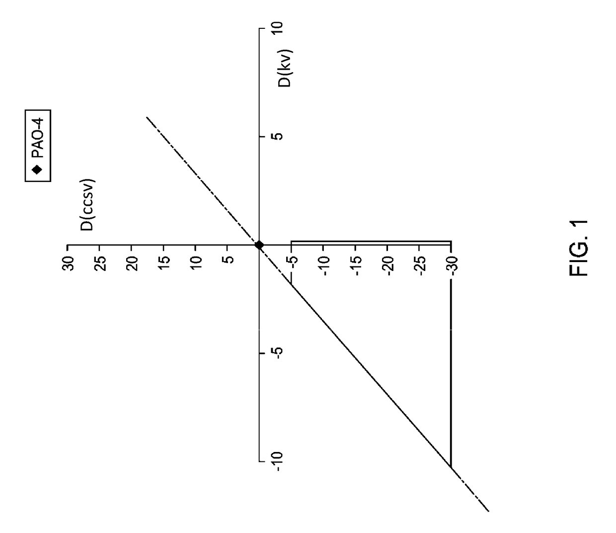 Cold Cranking Simulator Viscosity Reducing Base Stocks and Lubricating Oil Formulations Containing the Same