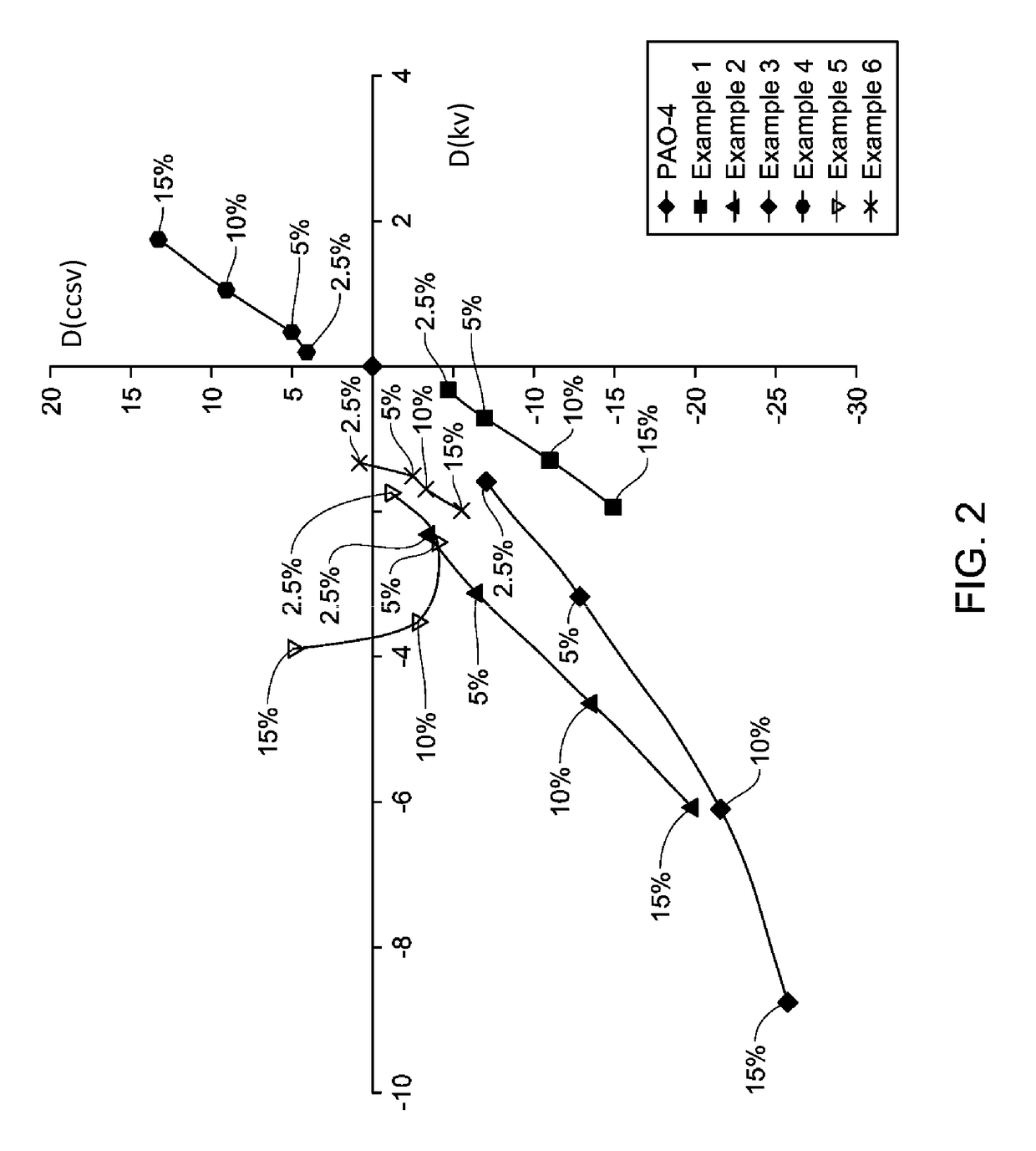 Cold Cranking Simulator Viscosity Reducing Base Stocks and Lubricating Oil Formulations Containing the Same