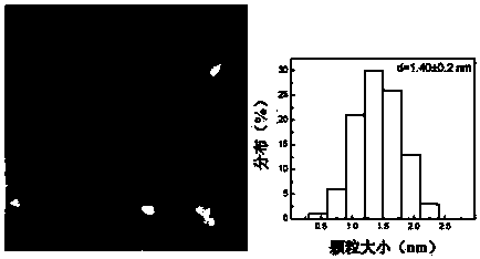 Propane dehydrogenation catalyst and preparation method thereof