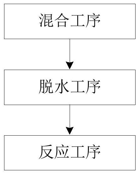 Alloy component and its preparation method