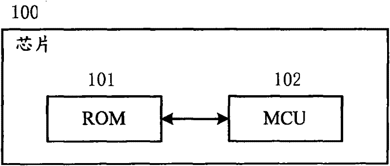 Method for updating firmware and chip updating firmware by using same