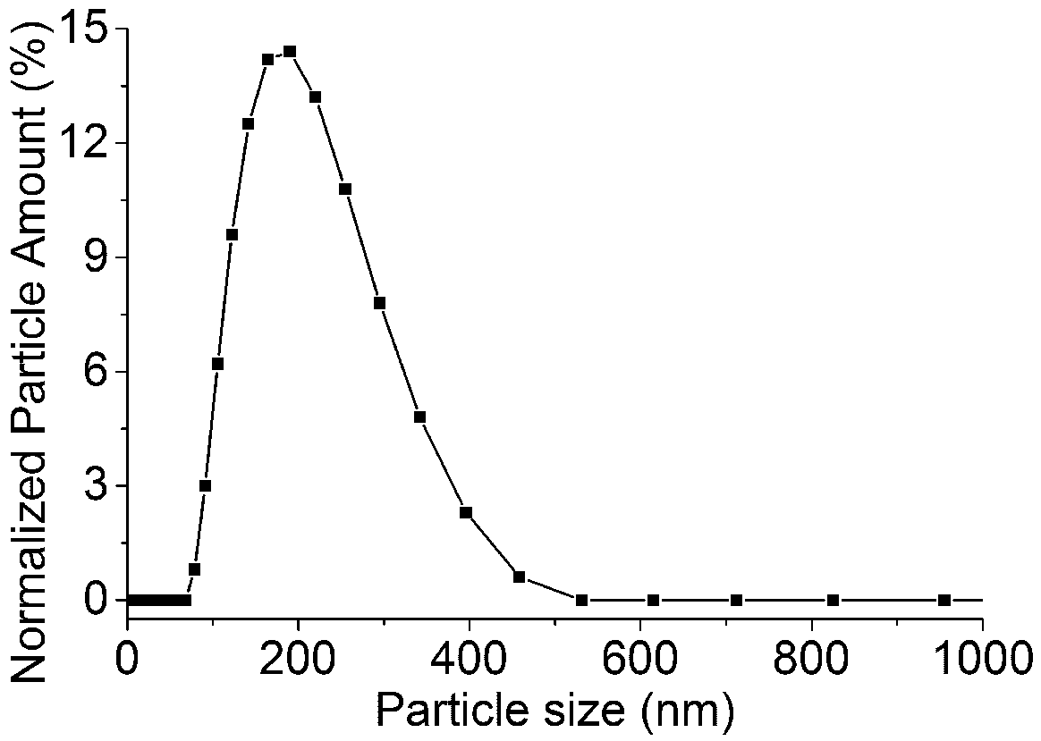 Hollow open lignin nano-sphere and preparation method thereof