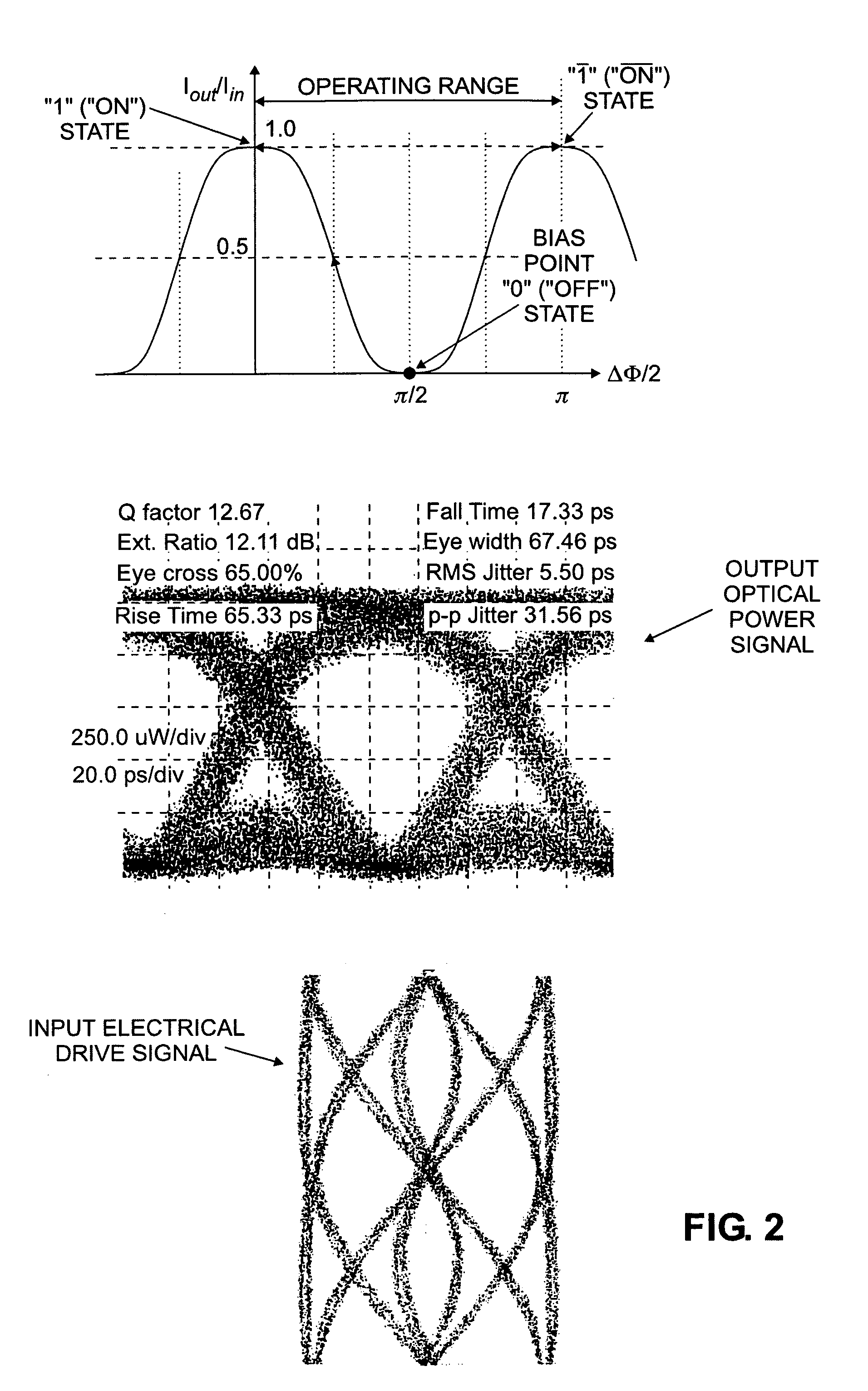 Automatic DC bias control for the duobinary modulation format utilizing a low-pass electrical filter