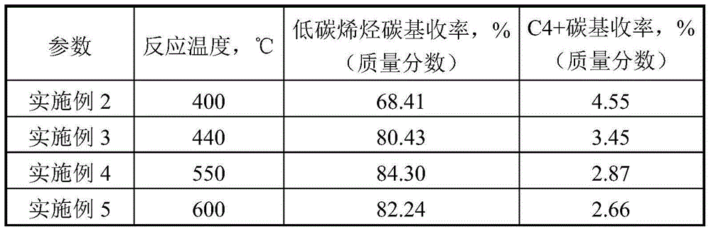 Method for preparing low carbon olefins from oxygen-containing compound by conversion