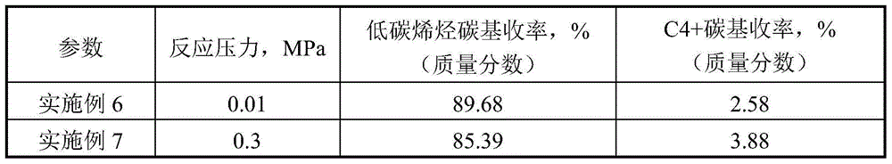 Method for preparing low carbon olefins from oxygen-containing compound by conversion